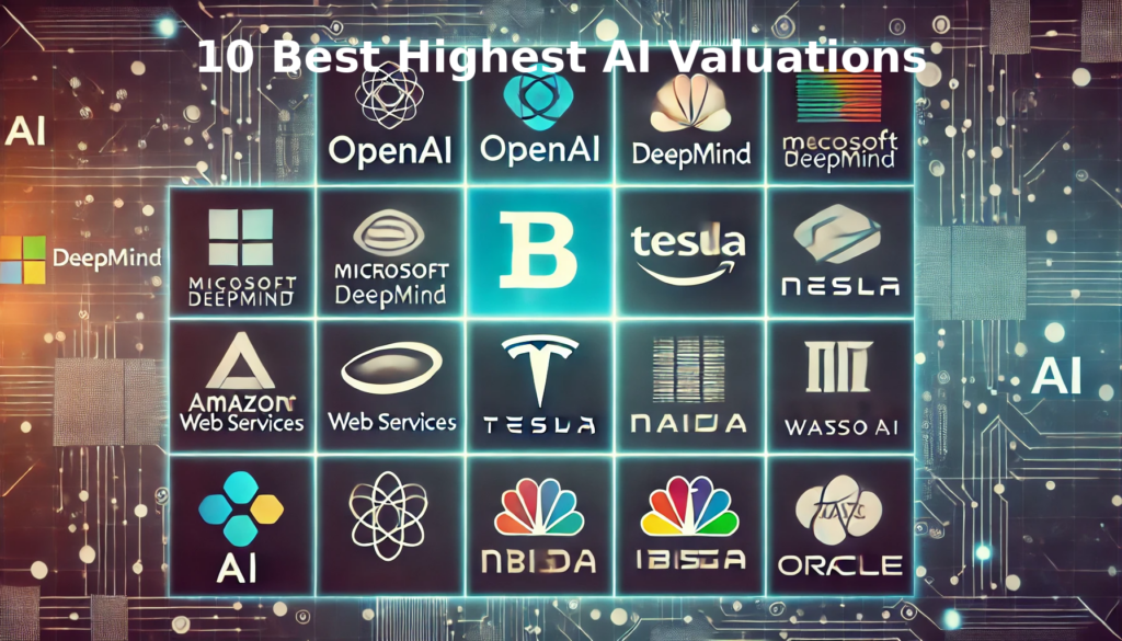 10Best.Global Names the World’s 10 Best AI Companies by Valuation