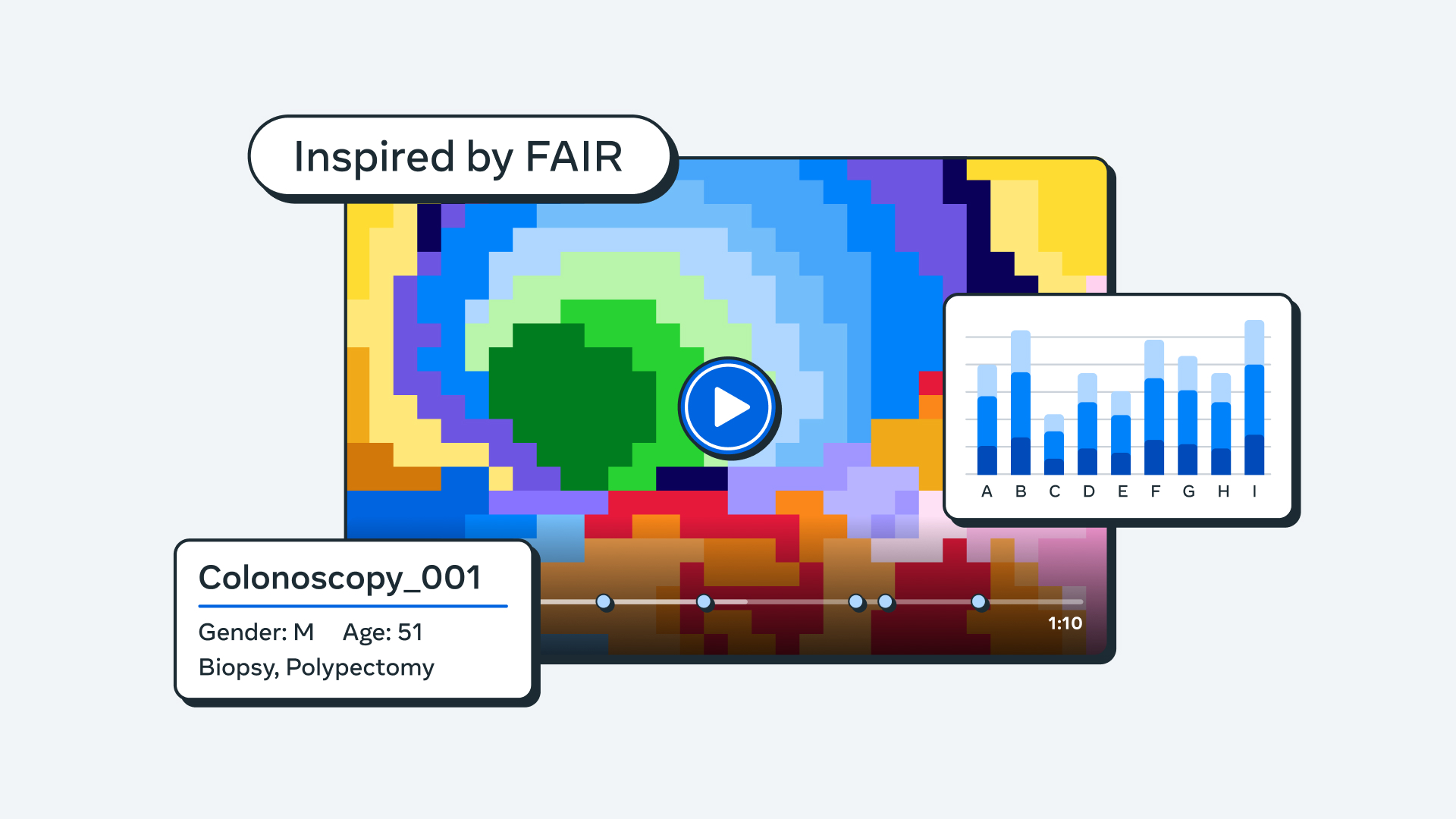 How Virgo is using DINOv2 to analyze endoscopy videos for precision medicine