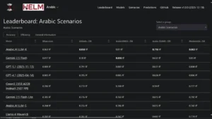 Stanford CRFM partners with Arabic AI on HELM Arabic leaderboard