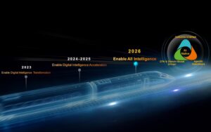 Huawei AI-Native Framework to Launch at MWC 2026