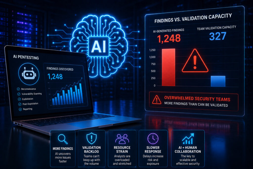 AI pentesting survey