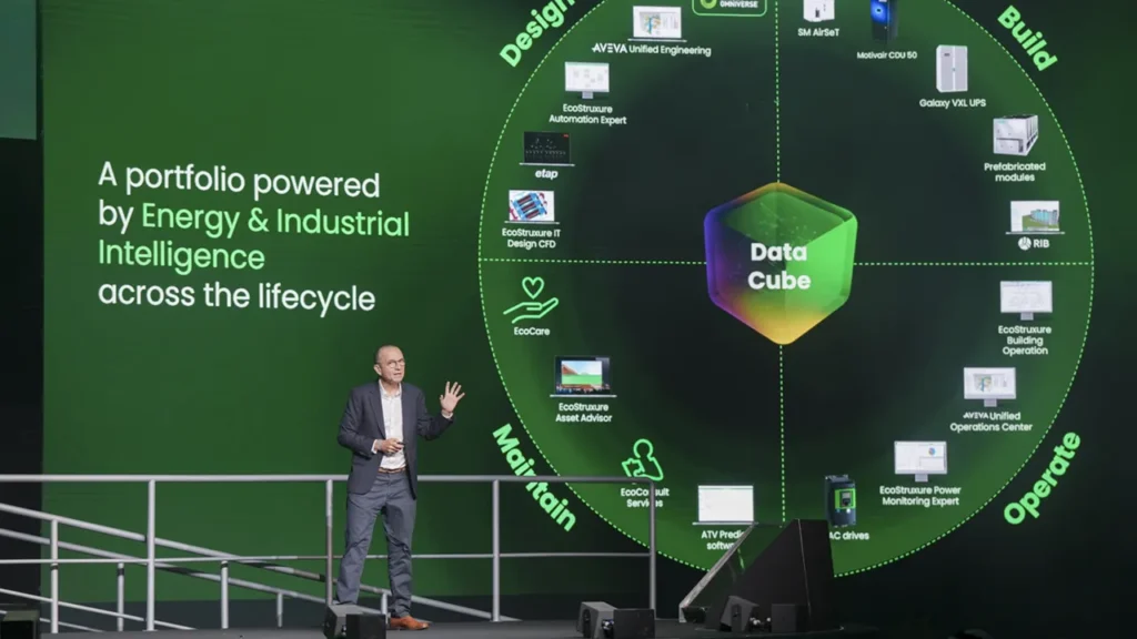 UAE industrial AI adoption
